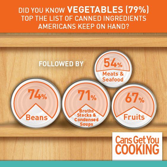 Cans Get You Cooking Infographic #cansgetyoucooking