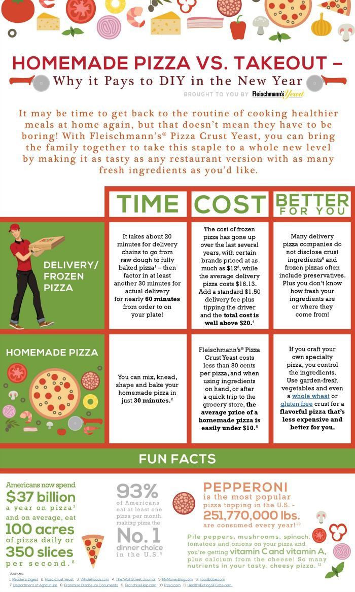 Infographic about American pizza consumption